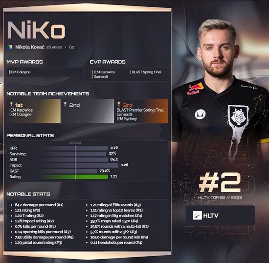 G2官宣：正式告别主教练GrabbZ、分析师Duffman